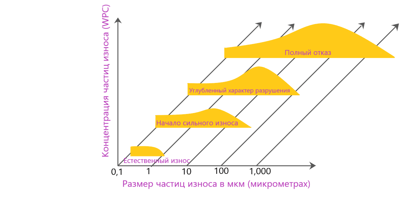 Рис. 1: Последовательное приближение к отказу