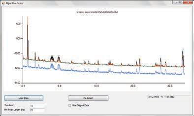 Рис. 1: Пример исходного сигнала отдельных ферромагнитных частиц, проходящих через прибор Q230. Пики данных указывают на прохождение отдельной ферромагнитной частицы через прибор. Красные точки показывают начало и конец каждого пика, определяемые программой. Штрихи в верхней части каждого пика указывают на определение прибором Q230 высоты каждого пика с помощью встроенного алгоритма обнаружения пика.