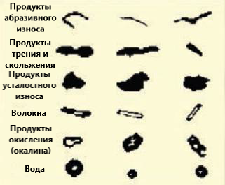 Рис. 4-2: Примеры морфологии классов частиц