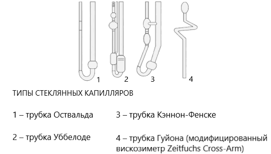 Рис. 1: Обычные стеклянные капилляры вискозиметров кинематической вязкости.