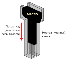 Рис. 5-1: Микрофлюидный вискозиметр кинематической вязкости — схематичное изображение