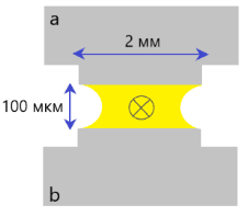 Рис. 5-2: Вогнутый мениск — вид сверху
