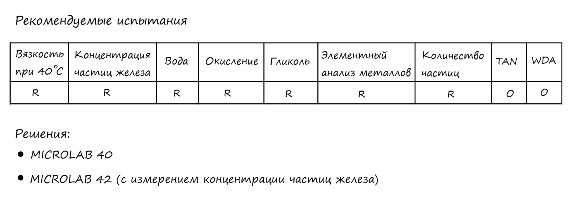 Рекомендуемые показатели для анализа масла в трансмиссиях