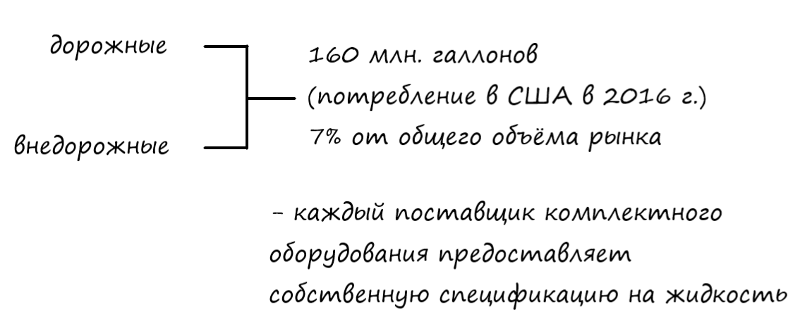 Классификация трансмиссий
