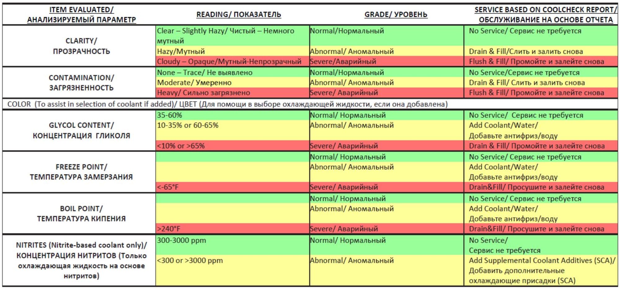 Расшифровка отчетов CoolCheck
