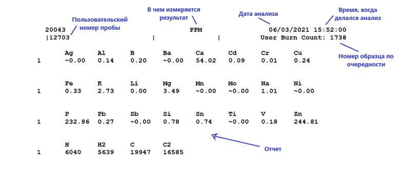 Пример отчета SpectrOil