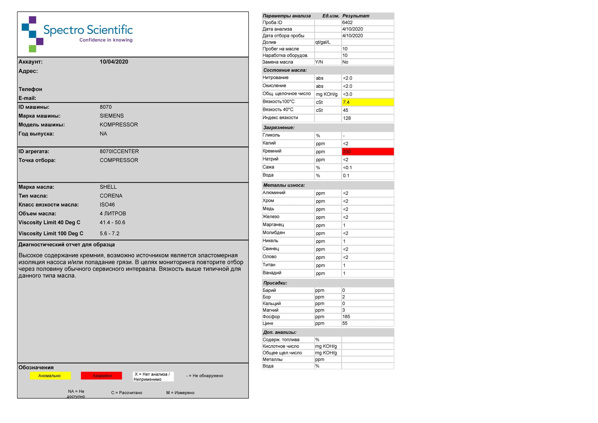 Пример отчета MicroLab для компрессорного масла