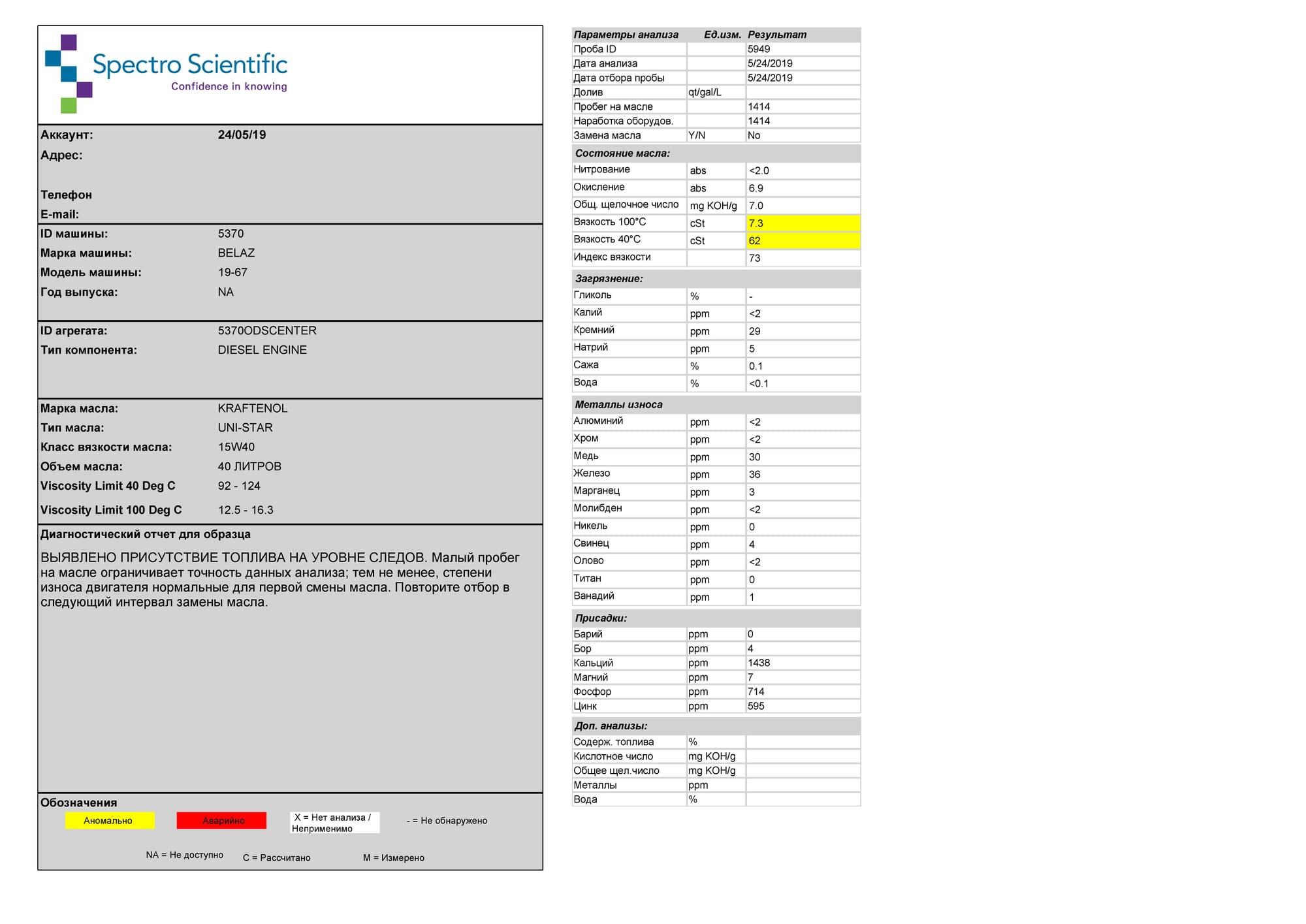 Пример отчета MicroLab для моторного масла
