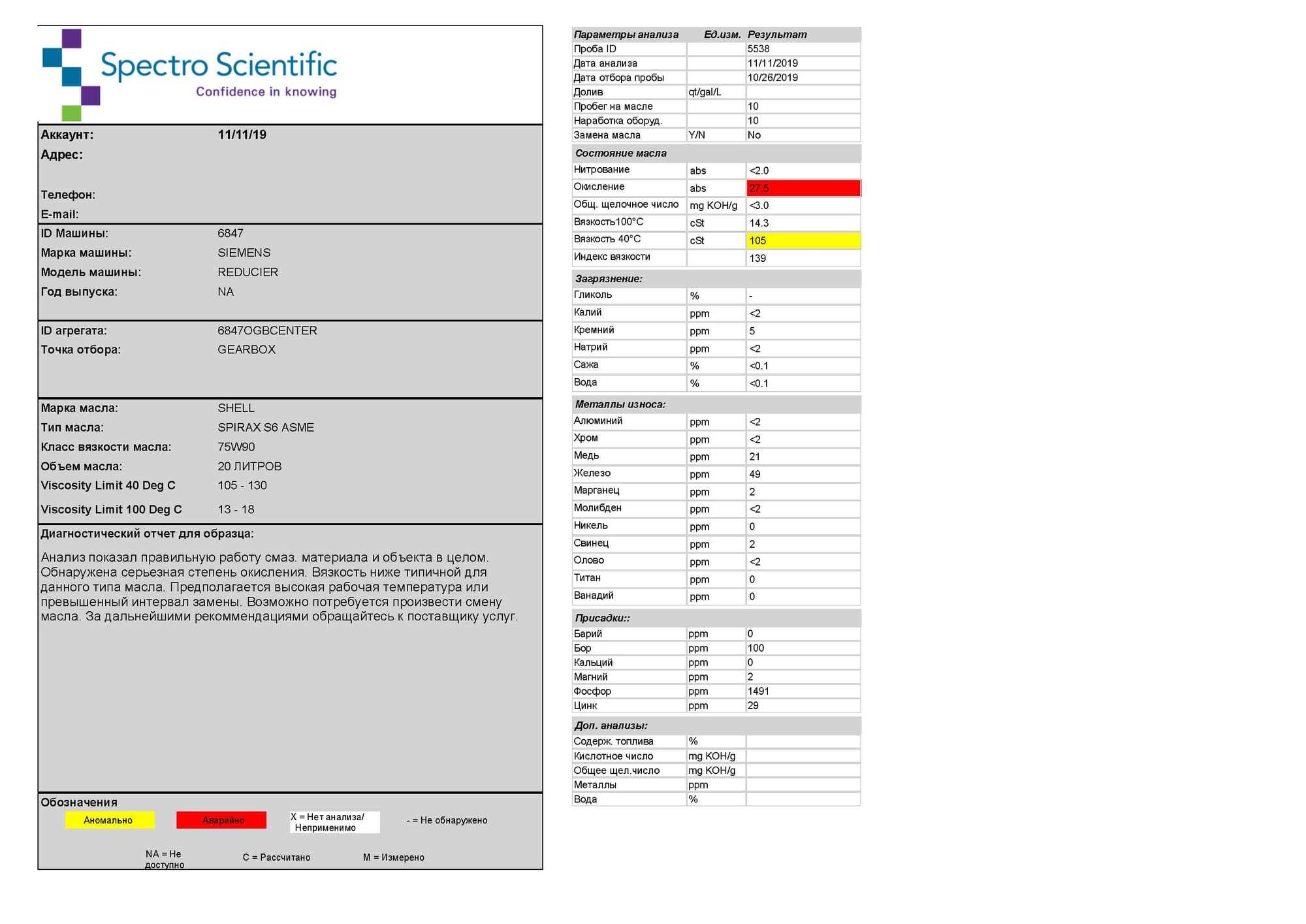 Пример отчета MicroLab для редукторного масла