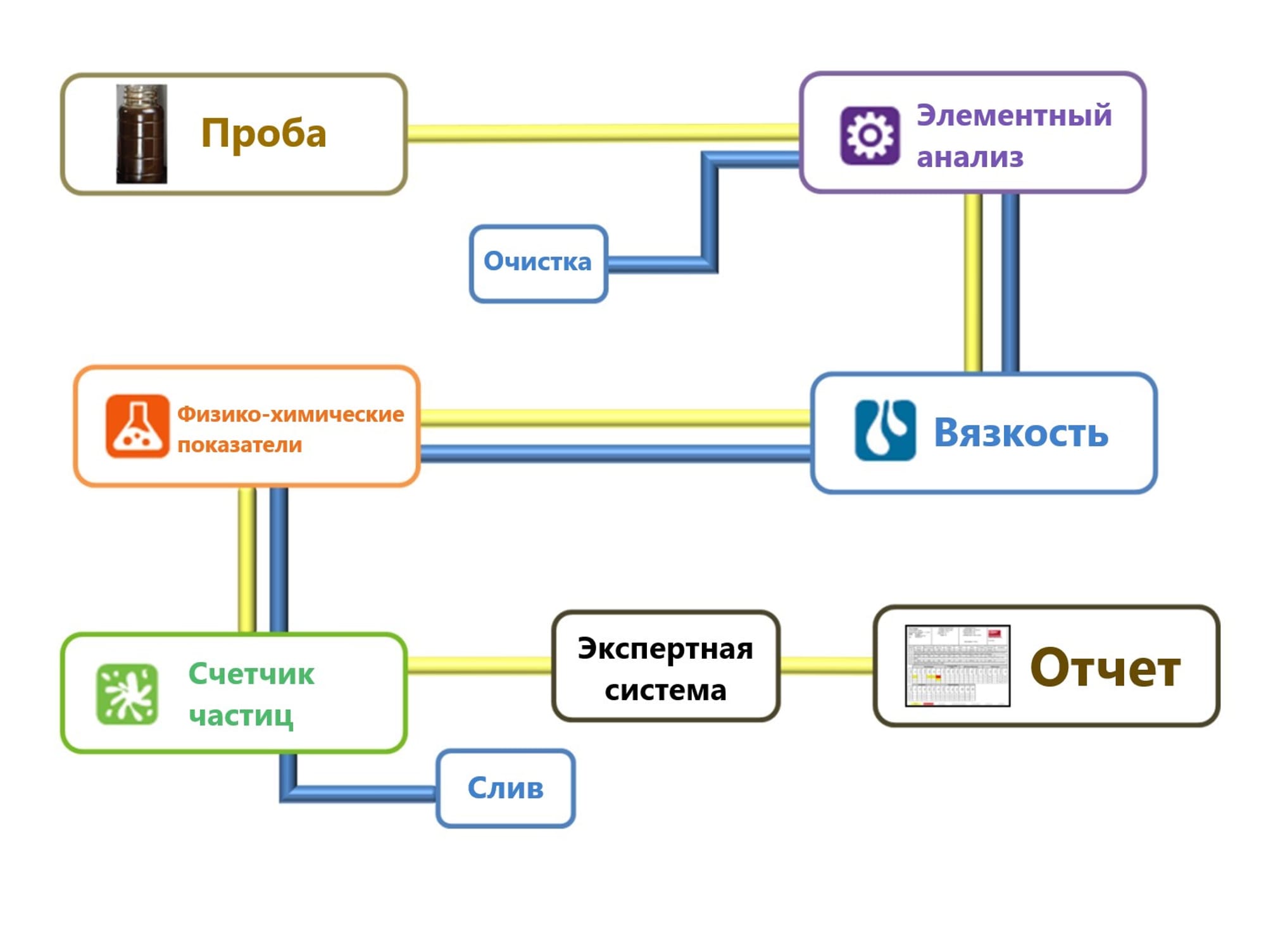 Принцип действия MicroLab