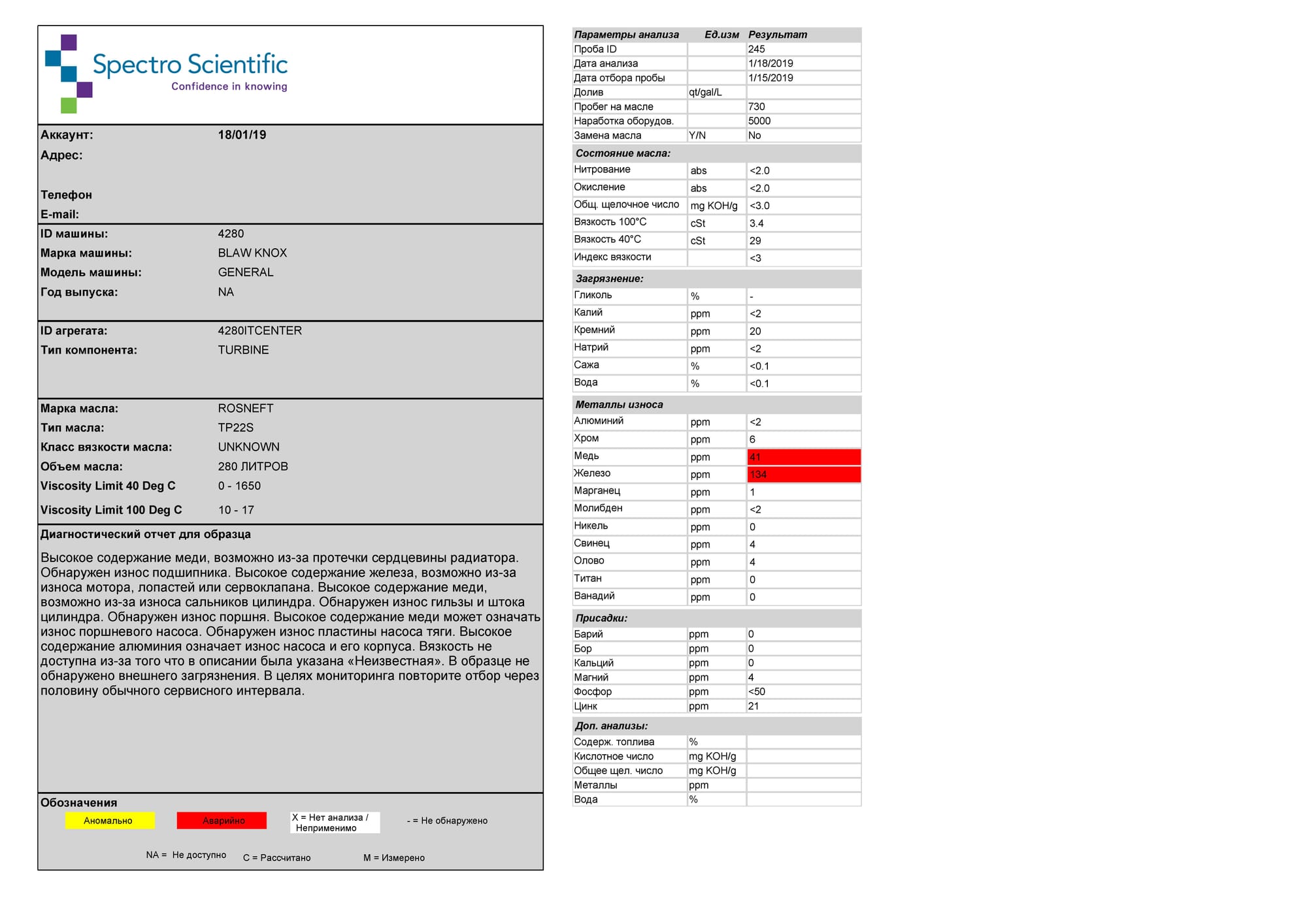 Пример отчета MicroLab для турбинного масла