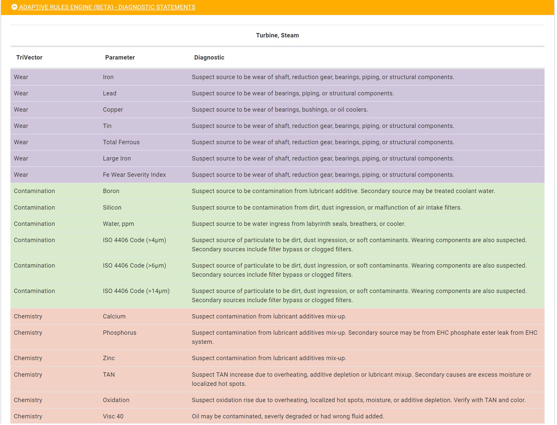 Параметры анализа для диагностики