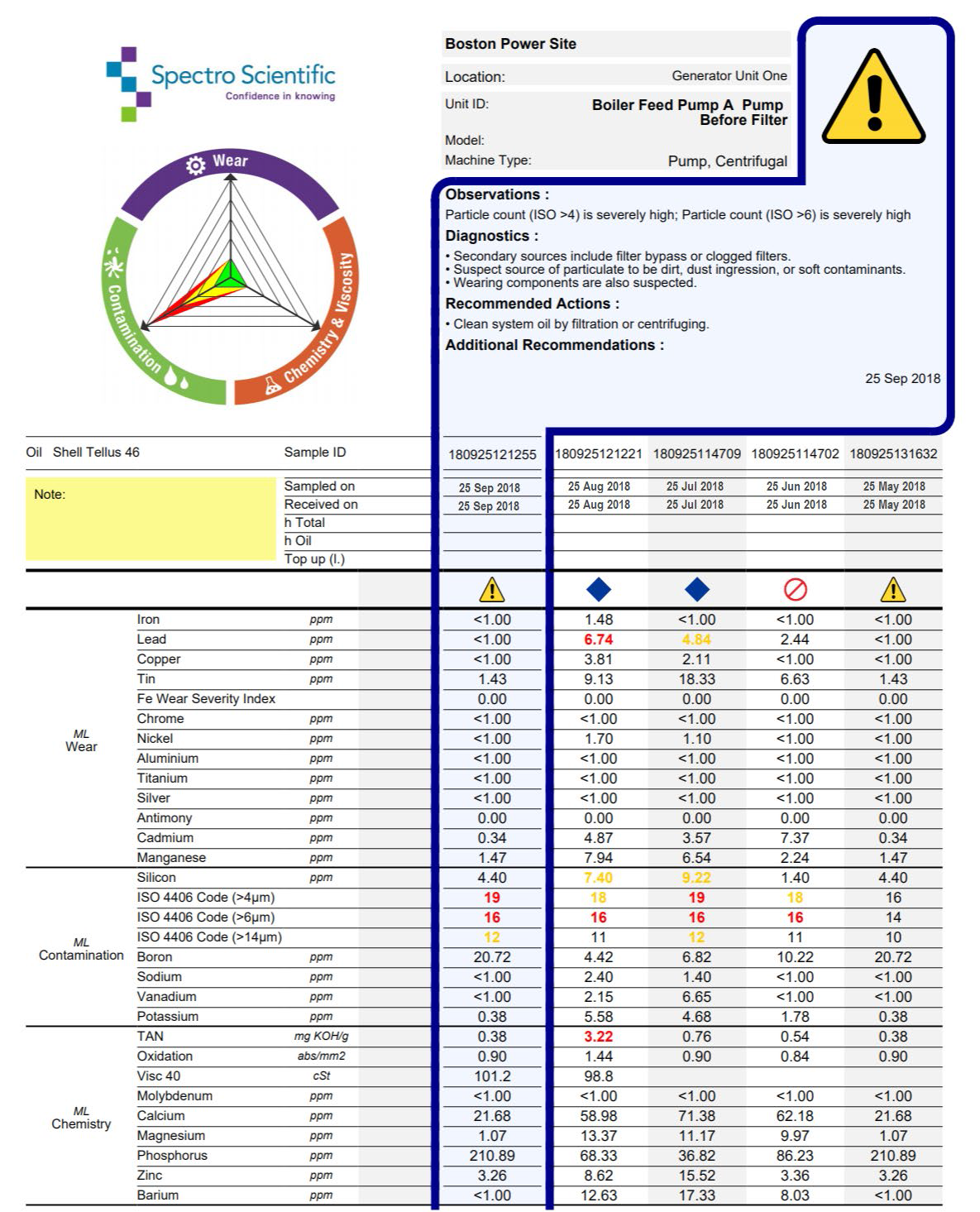 Отчет TruVu 360