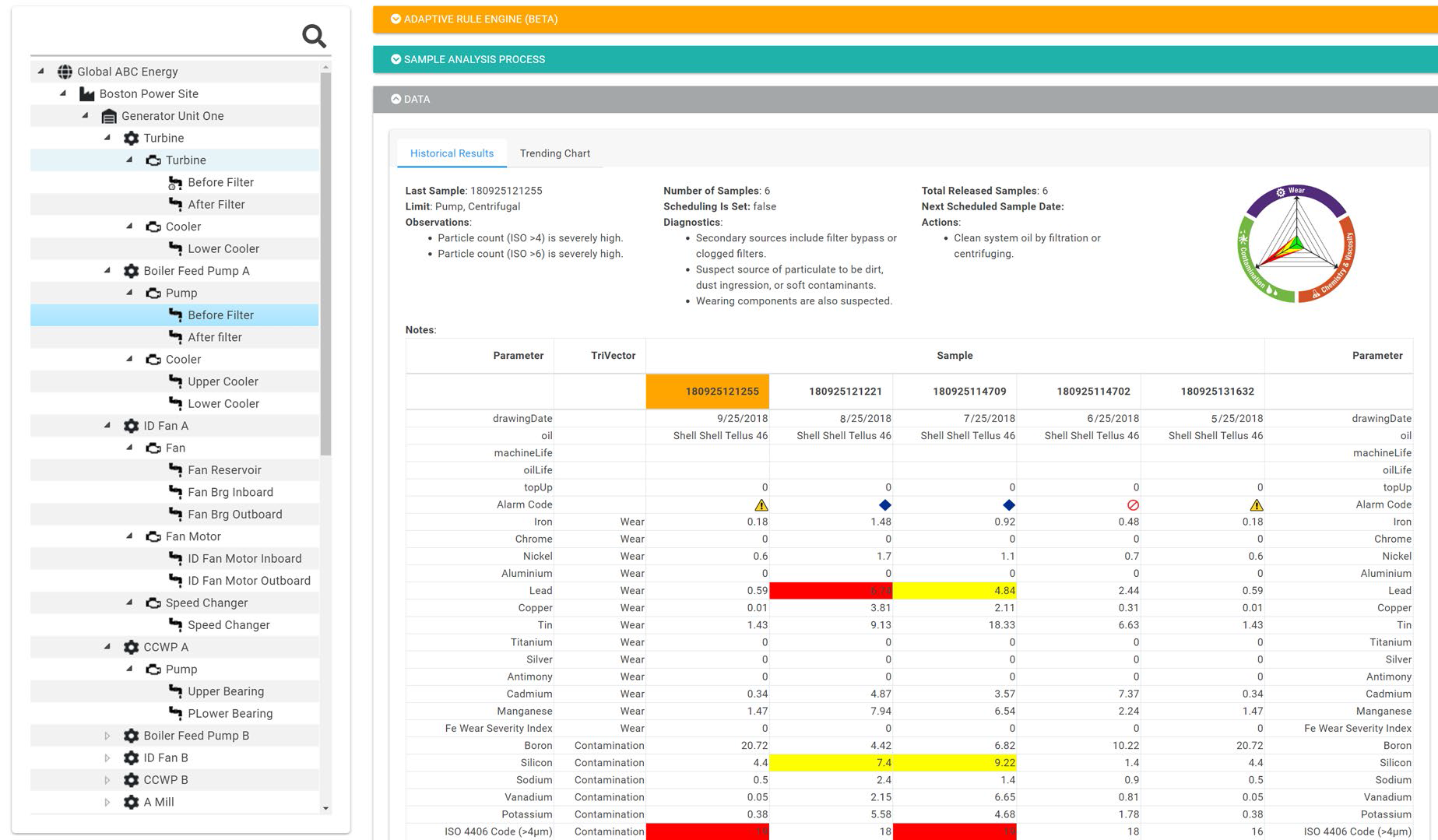 Диаграмма тенденций TruVu 360 и архивные образцы данных