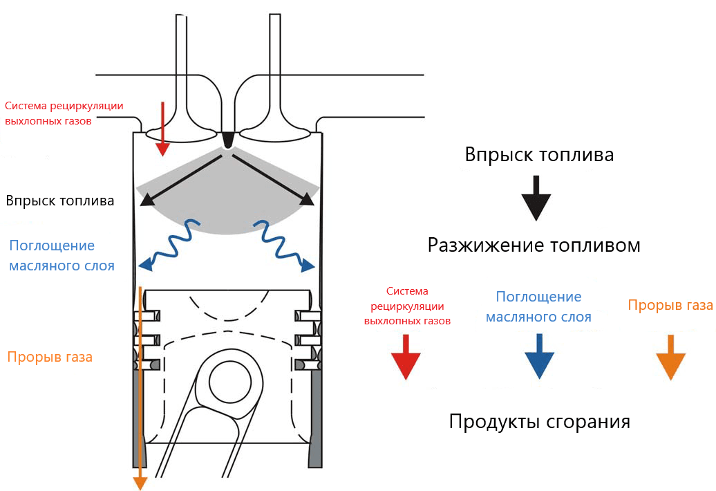 Система работы двиателя